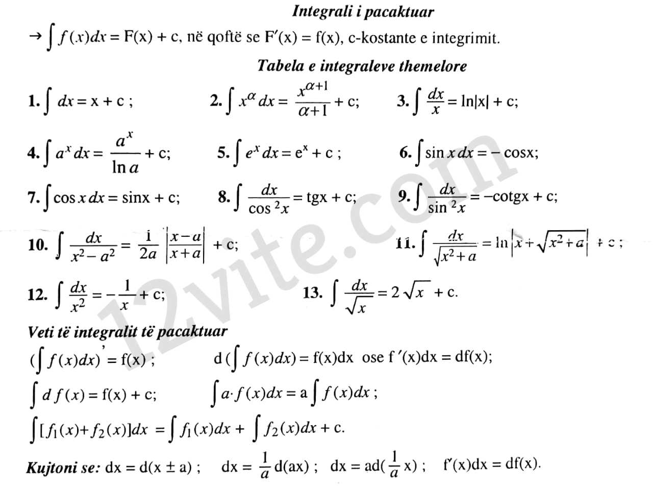 Formulat: Integralet e pacaktuara dhe te caktuara (tabela dhe vetite)