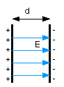 Elektrostatika - Kondensatori