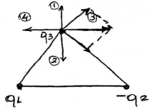 Elektrostatika - Ushtrimi 1 Dy ngarkesa q1 dhe q2 vendosen sin ë figurë. Gjeni pohimin e vërtetë per V.