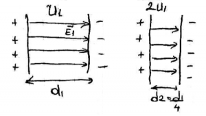 Elektrostatika - Ushtrimi 6, Fusha elektrike midis dy pllakave paralele është E1
