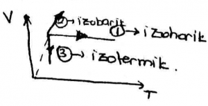 Termodinamika - Ushtrimi 2. Ne sitemin V-T; Ceshte grafiku